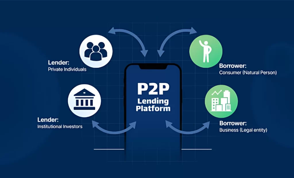 Peer-to-Peer (P2P) Lending